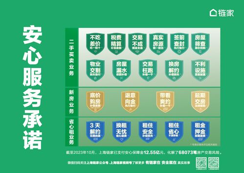 用加法筑安全 上海链家服务再升级
